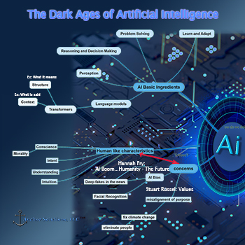 Dark Ages in AI